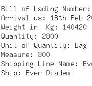 USA Importers of boric acid - Cameron Chemicals Inc