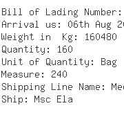 USA Importers of boron oxide - Konishiyasu Co Ltd