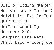 USA Importers of boron oxide - Altair Partners Lp