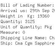 USA Importers of bottle cap - Sto Warehouse Products