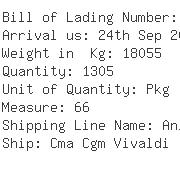 USA Importers of bra ladies - Naca Logistics Usa Inc