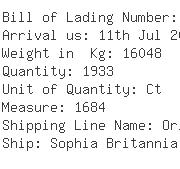 USA Importers of bra ladies - Grandwin Logistics New York Office