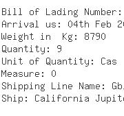 USA Importers of bracket mount - Sigma Corporation