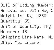 USA Importers of brake - Dhl Global Forwarding