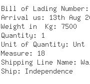 USA Importers of brake - Amada America Inc