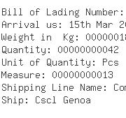 USA Importers of brass alloy - Dhl Global Forwarding Mexico