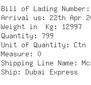 USA Importers of brass aluminium - Multilink Container Line Llc