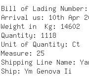 USA Importers of brass fitting - Dhl Global Forwarding