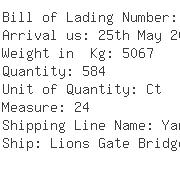 USA Importers of brass plate - Uti United States Inc