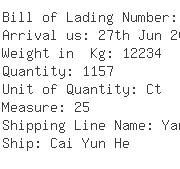 USA Importers of brass valve - Dhl Global Forwarding