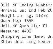 USA Importers of bread - Dollar General Corporation