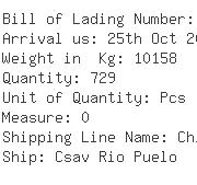 USA Importers of bush bearing - Gmpt Tonawanda Cisco Cd 51160