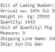 USA Importers of bushing - Rich Shipping Usa Inc 1055