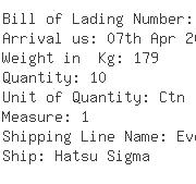 USA Importers of bushing - Robert Bosch Tool Corporation