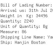 USA Importers of butadiene - Bnx Shipping Inc