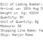 USA Importers of butadiene - Daewoo International America Corp