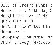 USA Importers of butter - Cotrans