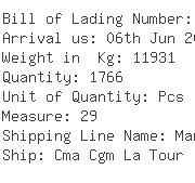 USA Importers of butter - Cotrans Sa