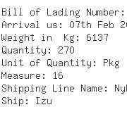 USA Importers of button - Chao Hsing International Managua