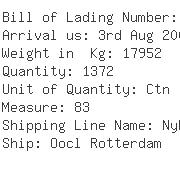USA Importers of button - Dhl Global Forwarding