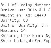 USA Importers of butyrate - Mega Shipping And Forwarding Ltd