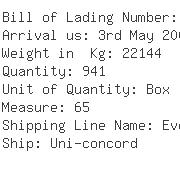 USA Importers of cabbage - Bec Corporation