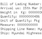 USA Importers of cable accessories - Fastenal Company Purchasing
