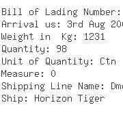 USA Importers of cable connector - Aplus Products