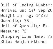 USA Importers of cable connector - Cds Overseas Inc