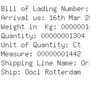 USA Importers of cable connector - Silverwings Unique Inc