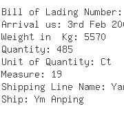 USA Importers of cable connector - Blue Anchor Line C/o Kuehne  & 