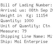 USA Importers of cable lock - The Ralph Lauren