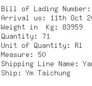 USA Importers of cable - Advanced Shipping Corporation
