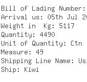 USA Importers of cable - Audiovox Electronics Corporation