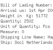 USA Importers of caliper - Kuehne Nagel International Ltd