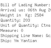 USA Importers of caliper - Kuryakyn Holdings Inc