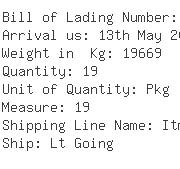 USA Importers of caliper - Global Fibres Inc