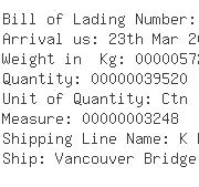 USA Importers of candle - Canadian Tire Corporation Ltd