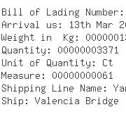 USA Importers of candy - Nissin International Transport