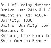 USA Importers of candy - Rio Grande Food Products Inc
