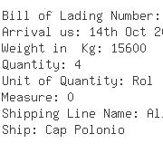 USA Importers of cap - Abc Cargo Logistic Sa