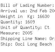 USA Importers of cap - Baltrans Logistics