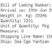 USA Importers of cap - China Container Line Ltd 525 S