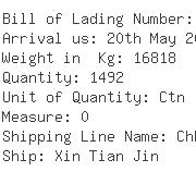 USA Importers of capacitor - Barnett A Division Of Interline