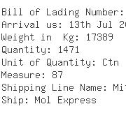 USA Importers of car carrier - Baltrans Logistics Inc-sfo