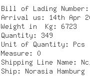 USA Importers of car lamp - China Container Line Ltd