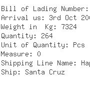 USA Importers of carbide blade - Dhl Global Forwarding