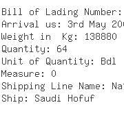 USA Importers of carbon alloy - Aaris Llc