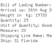 USA Importers of carbon alloy - M/s American Block Company