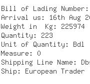 USA Importers of carbon pipe - Norca Industrial Co Llc